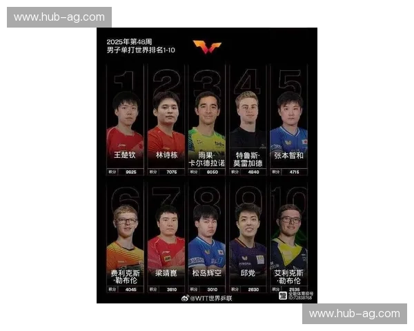 乒乓球世界排名更新:谁在追光,谁在引领风潮 乒乓球世界排名更新:谁在追光,谁在引领风潮